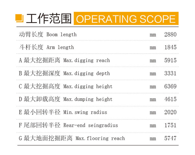 狗子28DLS865-9A 5.8吨轮式液压挖掘机工作范围
