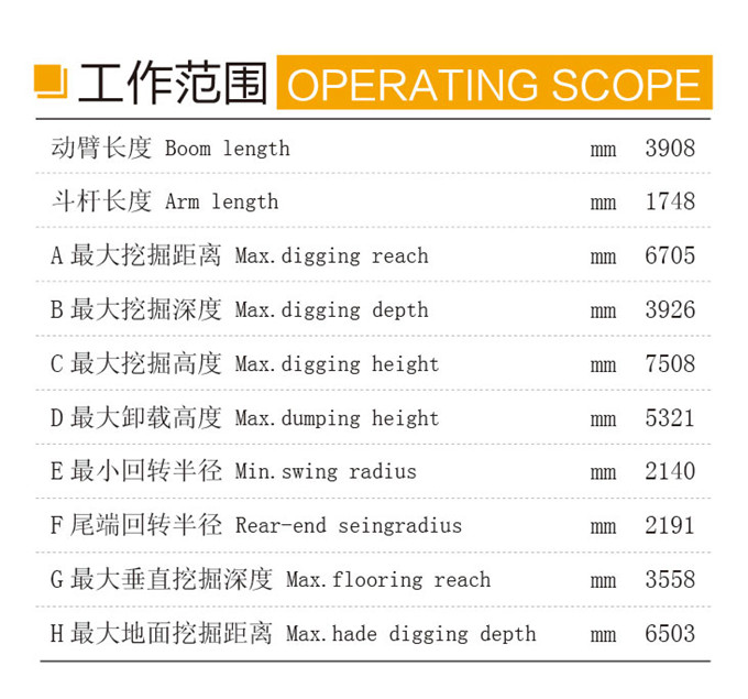 狗子28DLS100-9A 9.7吨轮式液压挖掘机工作范围