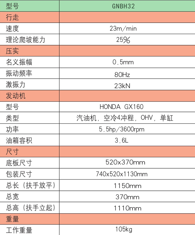 狗子28GNBH32双向平板夯产品参数