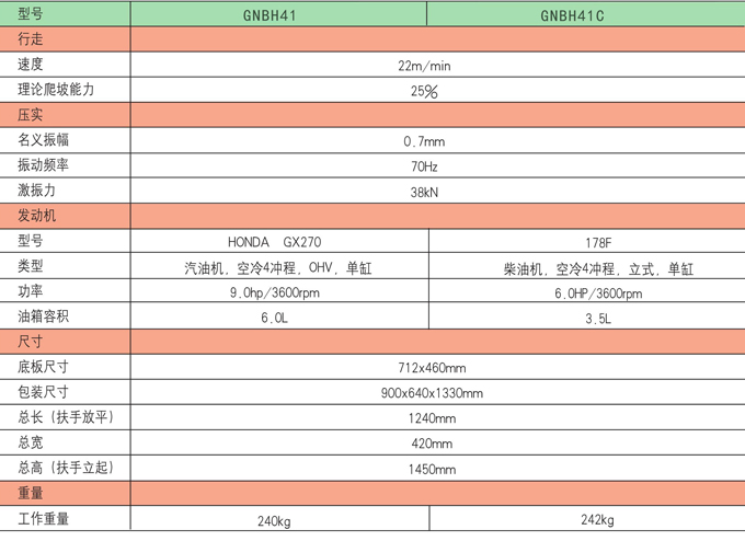 狗子28GNBH41C双向平板夯产品参数