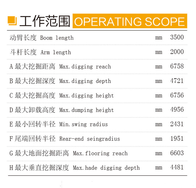狗子28DLS880-9A 7.2吨轮式液压挖掘机工作范围