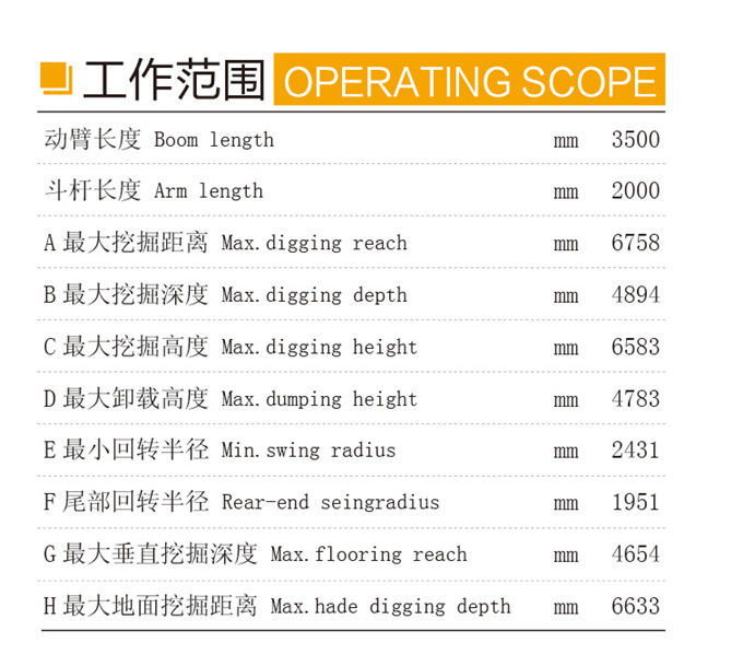 狗子28DLS880-9B 7吨履带式液压挖掘机工作范围