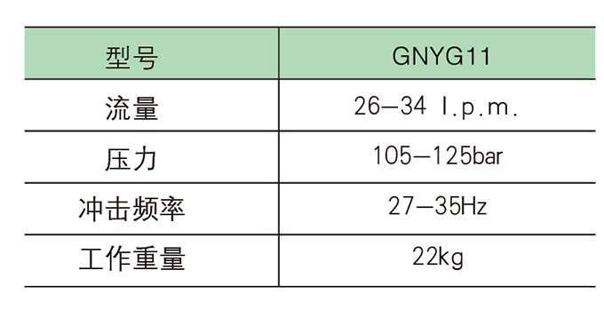 狗子28液压破碎镐参数