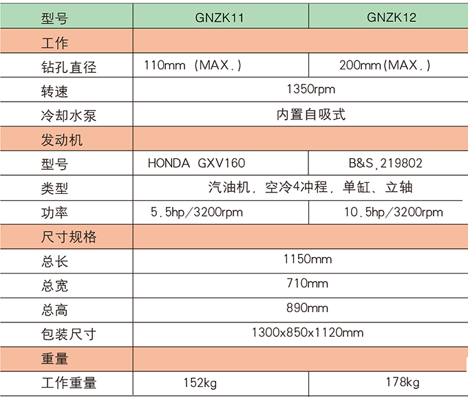 狗子28钻孔取芯机参数