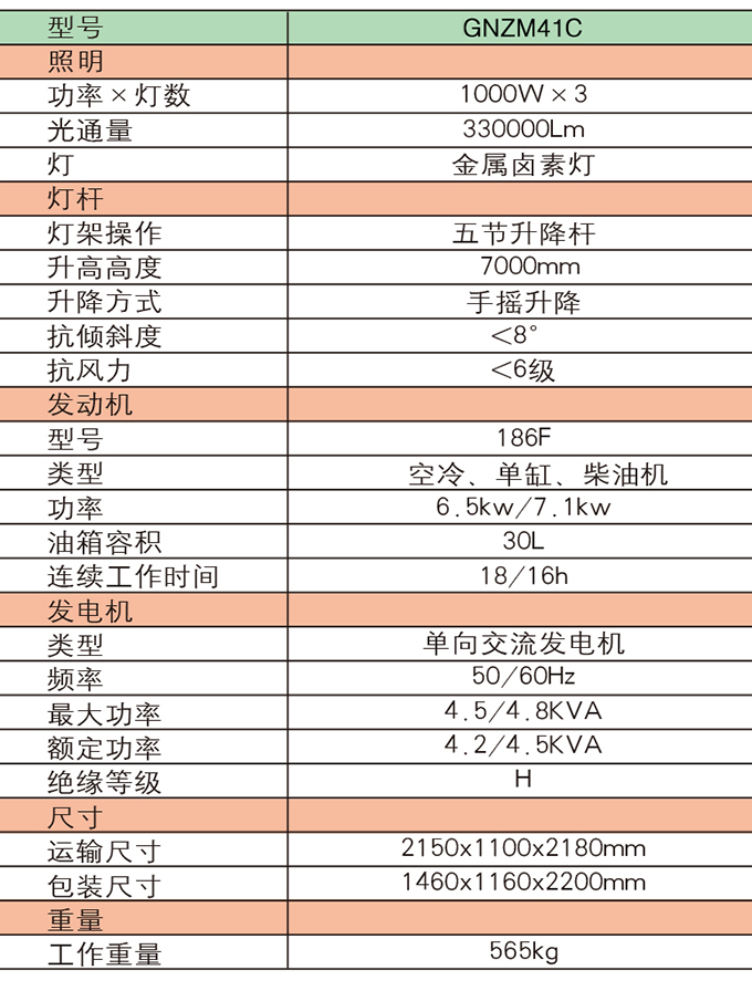 狗子28GNZM41C手动升降拖车式照明灯参数