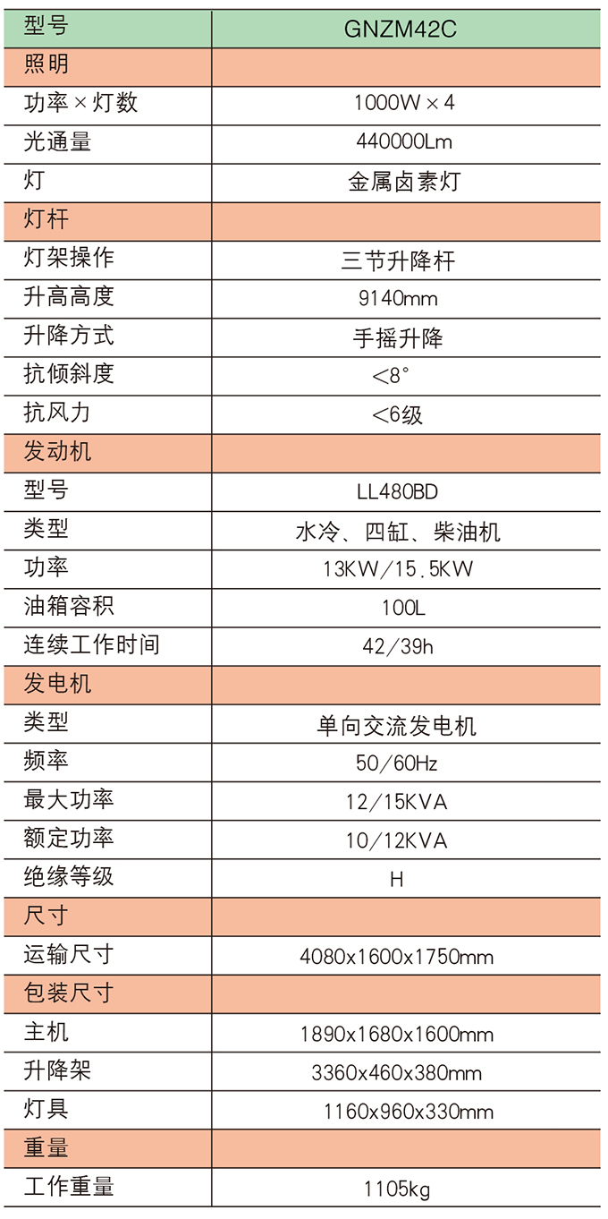 狗子28GNZM42C手动升降拖车式照明车参数