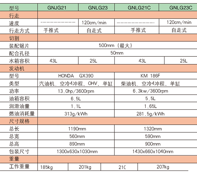 狗子28路面切割机参数