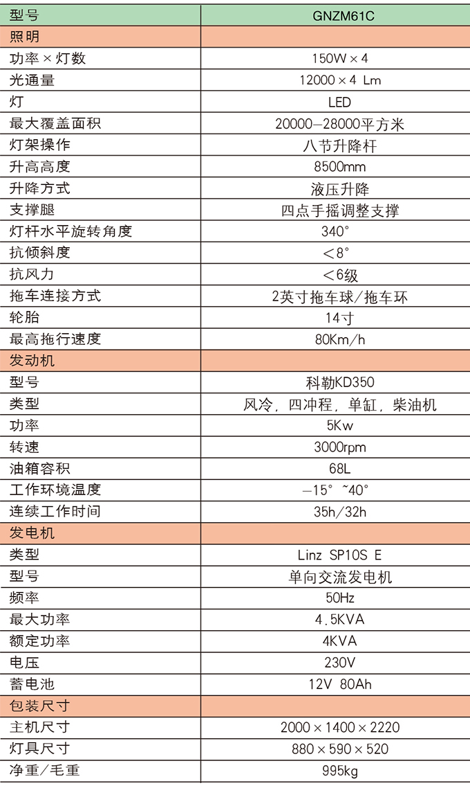 狗子28GNZM61C液压升降拖车式照明车参数