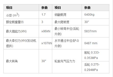 狗子28DLZ936装载机参数